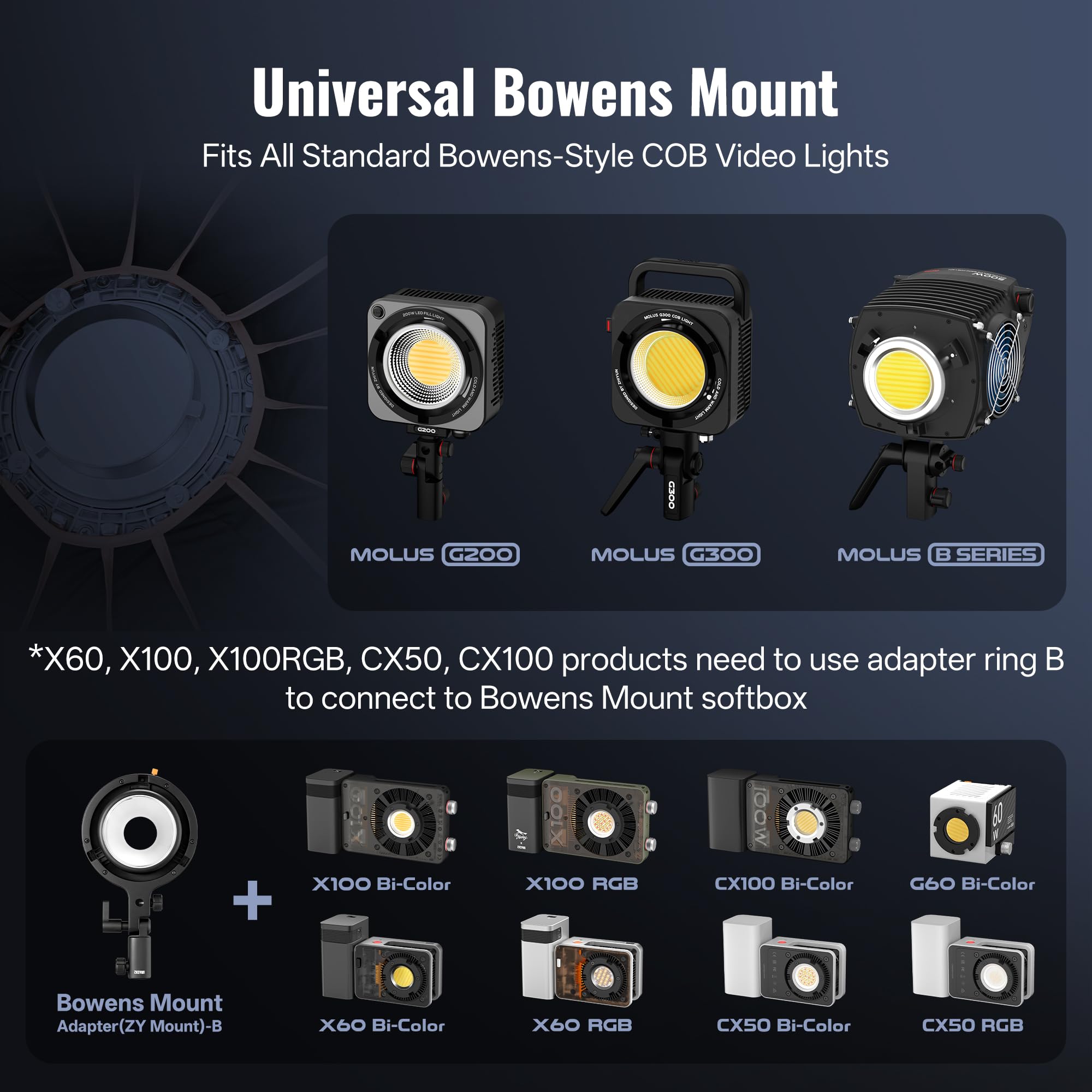 Amazon | ZHIYUN 90CM ソフトボックス Bowensマウントライト用